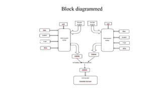Block diagrammed
 