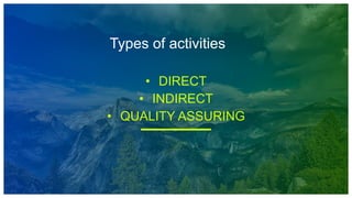 Types of activities
• DIRECT
• INDIRECT
• QUALITY ASSURING
 