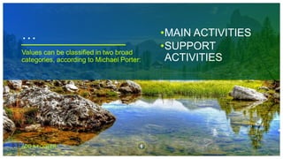 Values can be classified in two broad
categories, according to Michael Porter:
…
6
ADD A FOOTER
•MAIN ACTIVITIES
•SUPPORT
ACTIVITIES
 