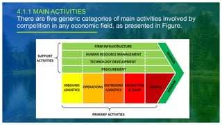 7
4.1.1 MAIN ACTIVITIES
There are five generic categories of main activities involved by
competition in any economic field, as presented in Figure.
 