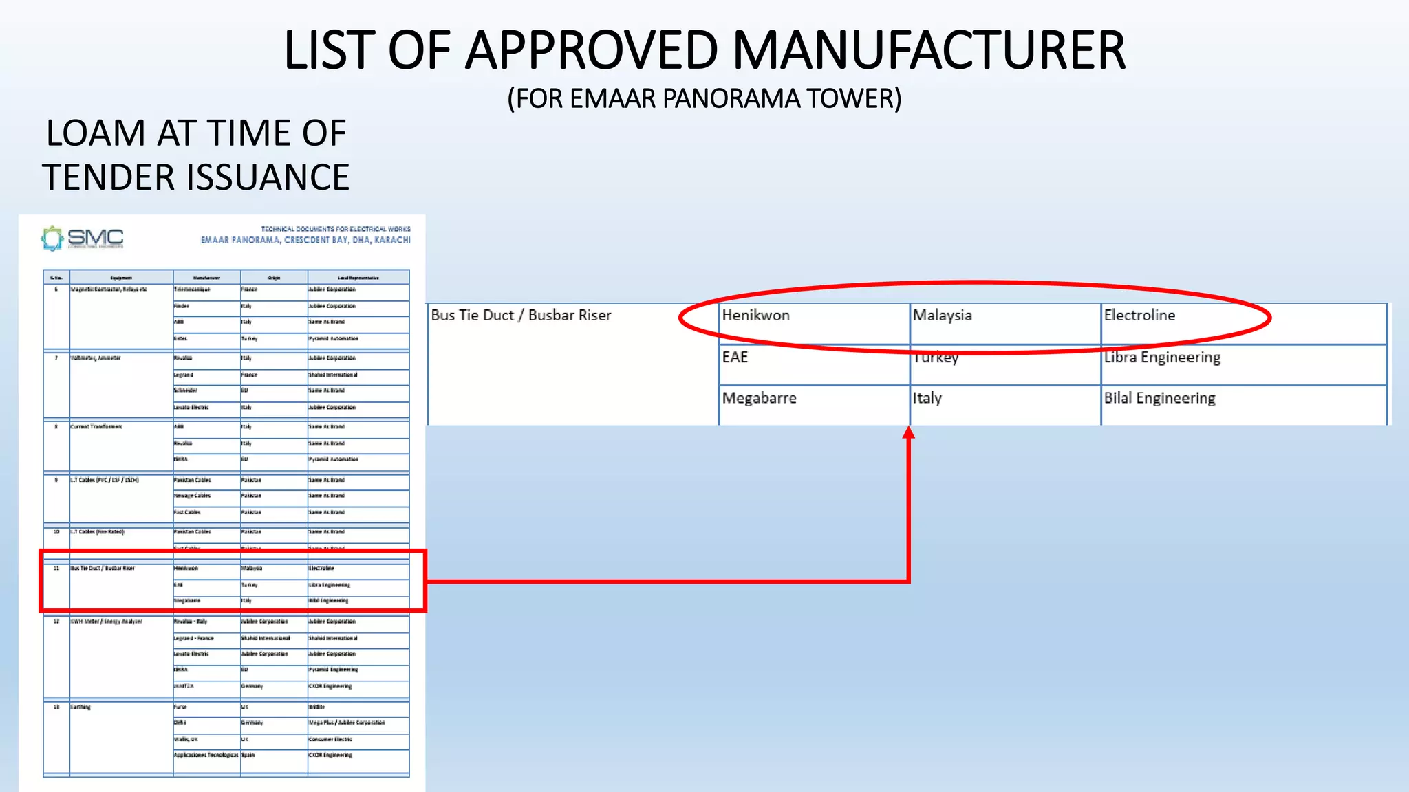 Busway Impulse Voltage.pptx