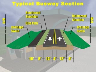Busway Extension to Florida City | PPT