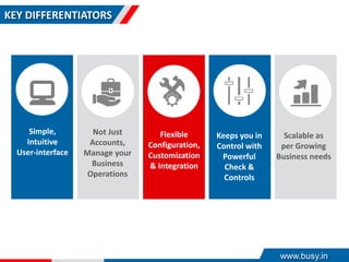 KEY DIFFERENTIATORS
Simple,
Intuitive
User-interface
Not Just
Accounts,
Manage your
Business
Operations
Flexible
Configuration,
Customization
& Integration
Keeps you in
Control with
Powerful
Check &
Controls
Scalable as
per Growing
Business needs
www.busy.in
 