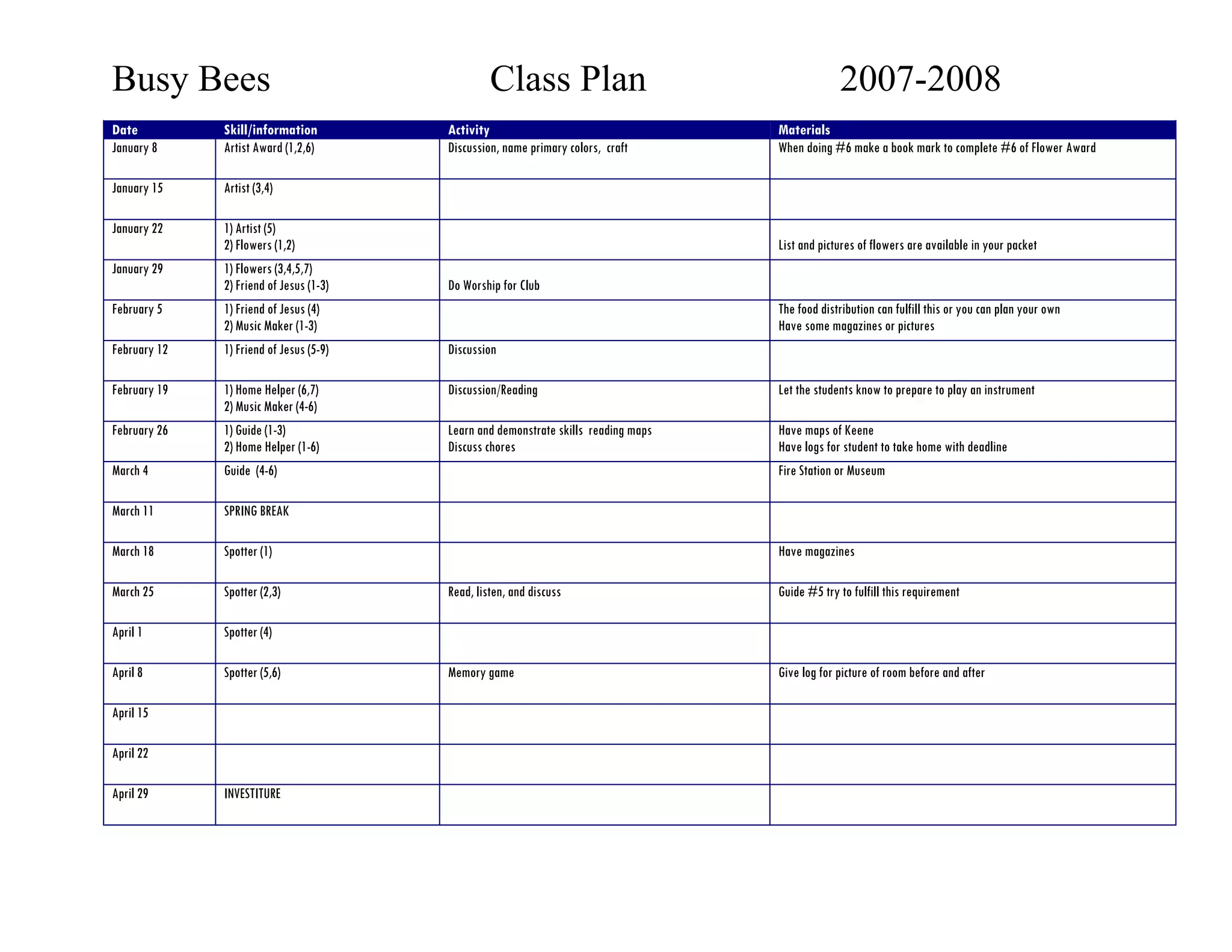 Busy Bees Class Plan 2007-2008
Date Skill/information Activity Materials
January 8 Artist Award (1,2,6) Discussion, name primary colors, craft When doing #6 make a book mark to complete #6 of Flower Award
January 15 Artist (3,4)
January 22 1) Artist (5)
2) Flowers (1,2) List and pictures of flowers are available in your packet
January 29 1) Flowers (3,4,5,7)
2) Friend of Jesus (1-3) Do Worship for Club
February 5 1) Friend of Jesus (4)
2) Music Maker (1-3)
The food distribution can fulfill this or you can plan your own
Have some magazines or pictures
February 12 1) Friend of Jesus (5-9) Discussion
February 19 1) Home Helper (6,7)
2) Music Maker (4-6)
Discussion/Reading Let the students know to prepare to play an instrument
February 26 1) Guide (1-3)
2) Home Helper (1-6)
Learn and demonstrate skills reading maps
Discuss chores
Have maps of Keene
Have logs for student to take home with deadline
March 4 Guide (4-6) Fire Station or Museum
March 11 SPRING BREAK
March 18 Spotter (1) Have magazines
March 25 Spotter (2,3) Read, listen, and discuss Guide #5 try to fulfill this requirement
April 1 Spotter (4)
April 8 Spotter (5,6) Memory game Give log for picture of room before and after
April 15
April 22
April 29 INVESTITURE
 