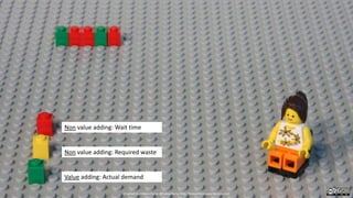 Non value adding: Wait time
Non value adding: Required waste
Value adding: Actual demand
Created by Håkan Forss @hakanforss http://hakanforss.wordpress.com
 