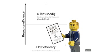 Niklas Modig
Stockholm School of Economics
@LeanOnMyself
Created by Håkan Forss @hakanforss http://hakanforss.wordpress.com
 