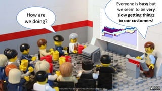 Everyone is busy but
we seem to be very
slow getting things
to our customers!
How are
we doing?
Created by Håkan Forss @hakanforss http://hakanforss.wordpress.com
 