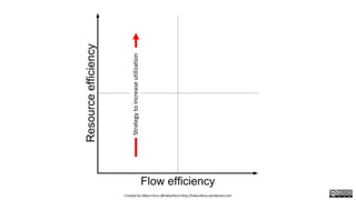 Strategytoincreaseutilization
Created by Håkan Forss @hakanforss http://hakanforss.wordpress.com
 