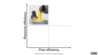 Created by Håkan Forss @hakanforss http://hakanforss.wordpress.com
 