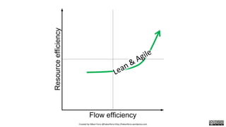 Created by Håkan Forss @hakanforss http://hakanforss.wordpress.com
 