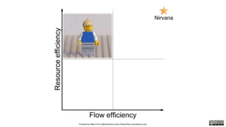 Created by Håkan Forss @hakanforss http://hakanforss.wordpress.com
 