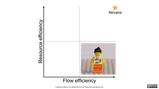 Created by Håkan Forss @hakanforss http://hakanforss.wordpress.com
 