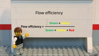 Flow efficiency
Green + Yellow
Green + Yellow + Red
Flow efficiency =
Created by Håkan Forss @hakanforss http://hakanforss.wordpress.com
 