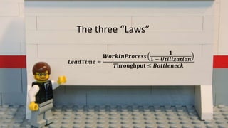 𝑳𝒆𝒂𝒅𝐓𝒊𝒎𝒆 ≈
𝑾𝒐𝒓𝒌𝑰𝒏𝑷𝒓𝒐𝒄𝒆𝒔𝒔
𝟏
𝟏 − 𝑼𝒕𝒊𝒍𝒊𝒛𝒂𝒕𝒊𝒐𝒏
𝑻𝐡𝐫𝐨𝐮𝐠𝐡𝐩𝐮𝐭 ≤ 𝑩𝒐𝒕𝒕𝒍𝒆𝒏𝒆𝒄𝒌
The three “Laws”
 