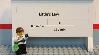 Little’s Law
6
12 / min
0.5 min =
Created by Håkan Forss @hakanforss http://hakanforss.wordpress.com
 