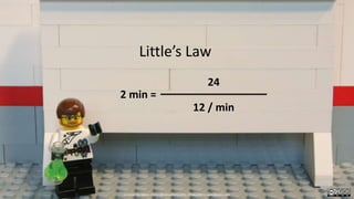 Little’s Law
24
12 / min
2 min =
Created by Håkan Forss @hakanforss http://hakanforss.wordpress.com
 