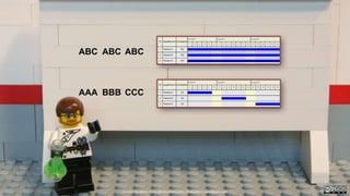 ABC ABC ABC
AAA BBB CCC
Created by Håkan Forss @hakanforss http://hakanforss.wordpress.com
 