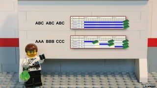 ABC ABC ABC
AAA BBB CCC
Created by Håkan Forss @hakanforss http://hakanforss.wordpress.com
 