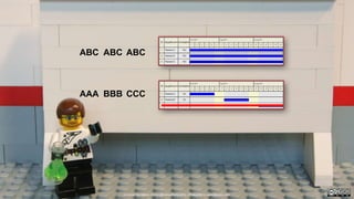 ABC ABC ABC
AAA BBB CCC
Created by Håkan Forss @hakanforss http://hakanforss.wordpress.com
 