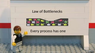 Law of Bottlenecks
Every process has one
Created by Håkan Forss @hakanforss http://hakanforss.wordpress.com
 