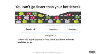 Full use of a higher capacity in front of the bottleneck will make
lead-time go up
You can’t go faster than your bottleneck
Capacity = 6 Capacity = 4 Capacity > 4
Throughput = 4
Created by Håkan Forss @hakanforss http://hakanforss.wordpress.com
 