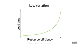 Low variation
Created by Håkan Forss @hakanforss http://hakanforss.wordpress.com
 