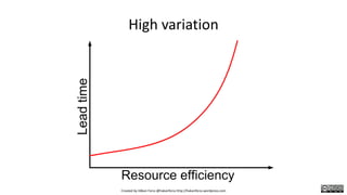 High variation
Created by Håkan Forss @hakanforss http://hakanforss.wordpress.com
 