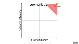 Low variation
Created by Håkan Forss @hakanforss http://hakanforss.wordpress.com
 