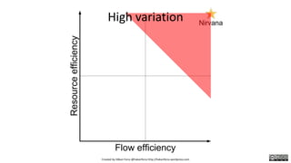 High variation
Created by Håkan Forss @hakanforss http://hakanforss.wordpress.com
 