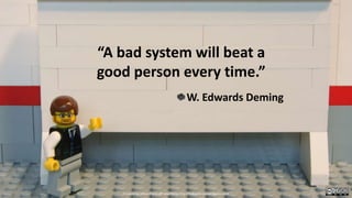 “A bad system will beat a
good person every time.”
W. Edwards Deming
Created by Håkan Forss @hakanforss http://hakanforss.wordpress.com
 