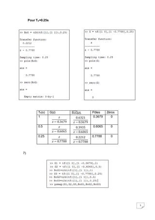 5 
Pour Te=0.25s 
Te(s) G(z) BoG(z). Pôles Zéros 
1 푧 
푧 − 0.3679 
0.6321 
푧 − 0.3679 
0.3679 0 
0.5 푧 
푧 − 0.6065 
0.3935 
푧 − 0.6065 
0.6065 0 
0.25 푧 
푧 − 0.7788 
0.2212 
푧 − 0.7788 
0.7788 0 
7) 
 