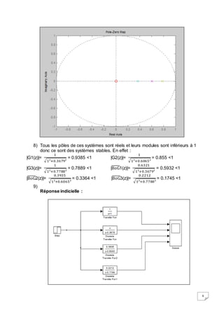 6 
8) Tous les pôles de ces systèmes sont réels et leurs modules sont inférieurs à 1 
donc ce sont des systèmes stables. En effet : 
|G1(z)|= 
1 
√1²+0.3679² 
= 0.9385 <1 |G2(z)|= 
1 
√1²+0.6065² 
= 0.855 <1 
|G3(z)|= 
1 
√1²+0.7788² 
= 0.7889 <1 |BoG1(z)|= 
0.6321 
√1²+0.3679² 
= 0.5932 <1 
|BoG2(z)|= 
0.3935 
√1²+0.6065² 
= 0.3364 <1 |BoG3(z)|= 
0.2212 
√1²+0.7788² 
= 0.1745 <1 
9) 
Réponse indicielle : 
 