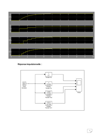 7 
Réponse impulsionnelle : 
 