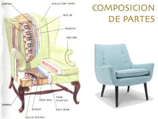 COMPOSICION
DE PARTES
 