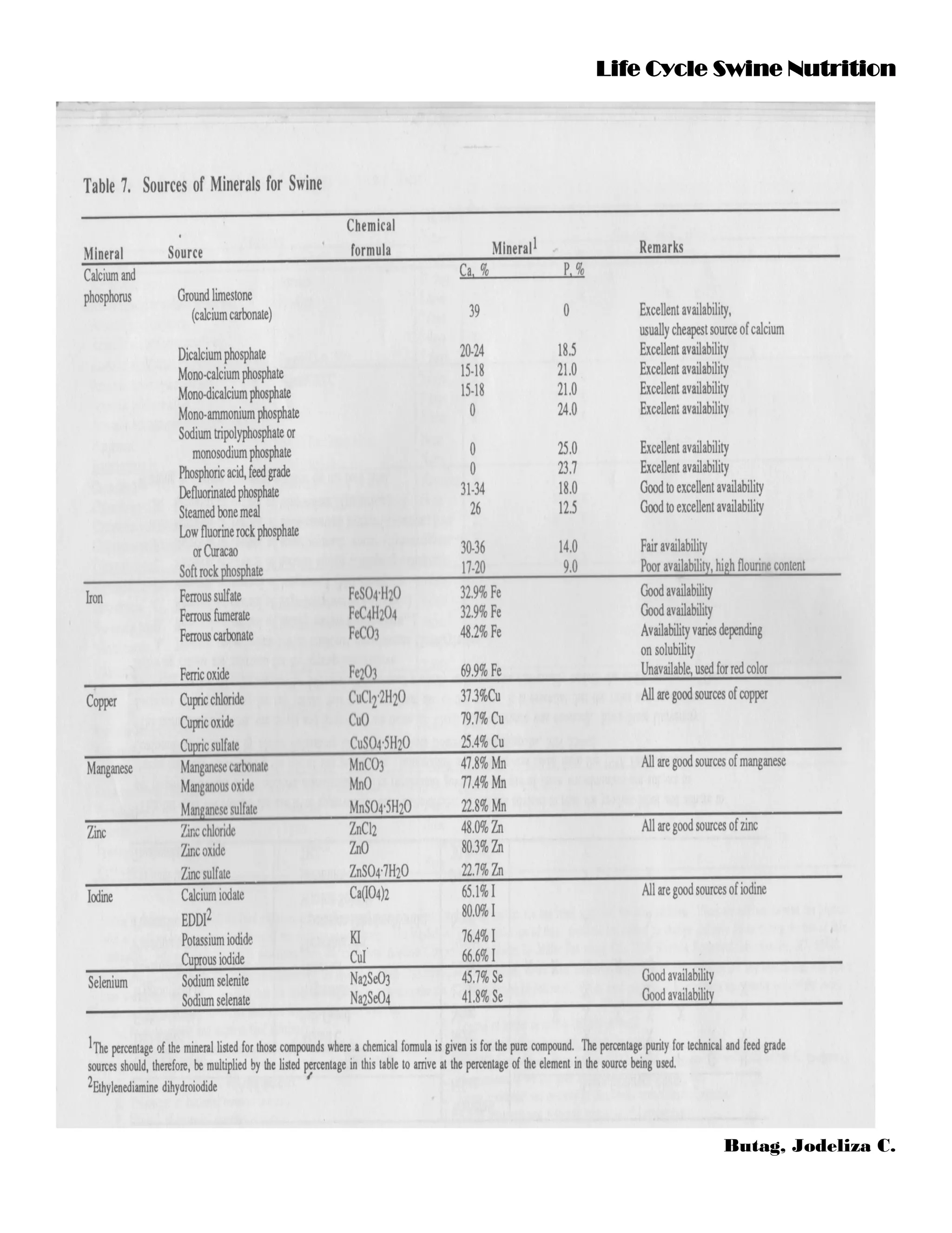 Life Cycle Swine Nutrition PDF