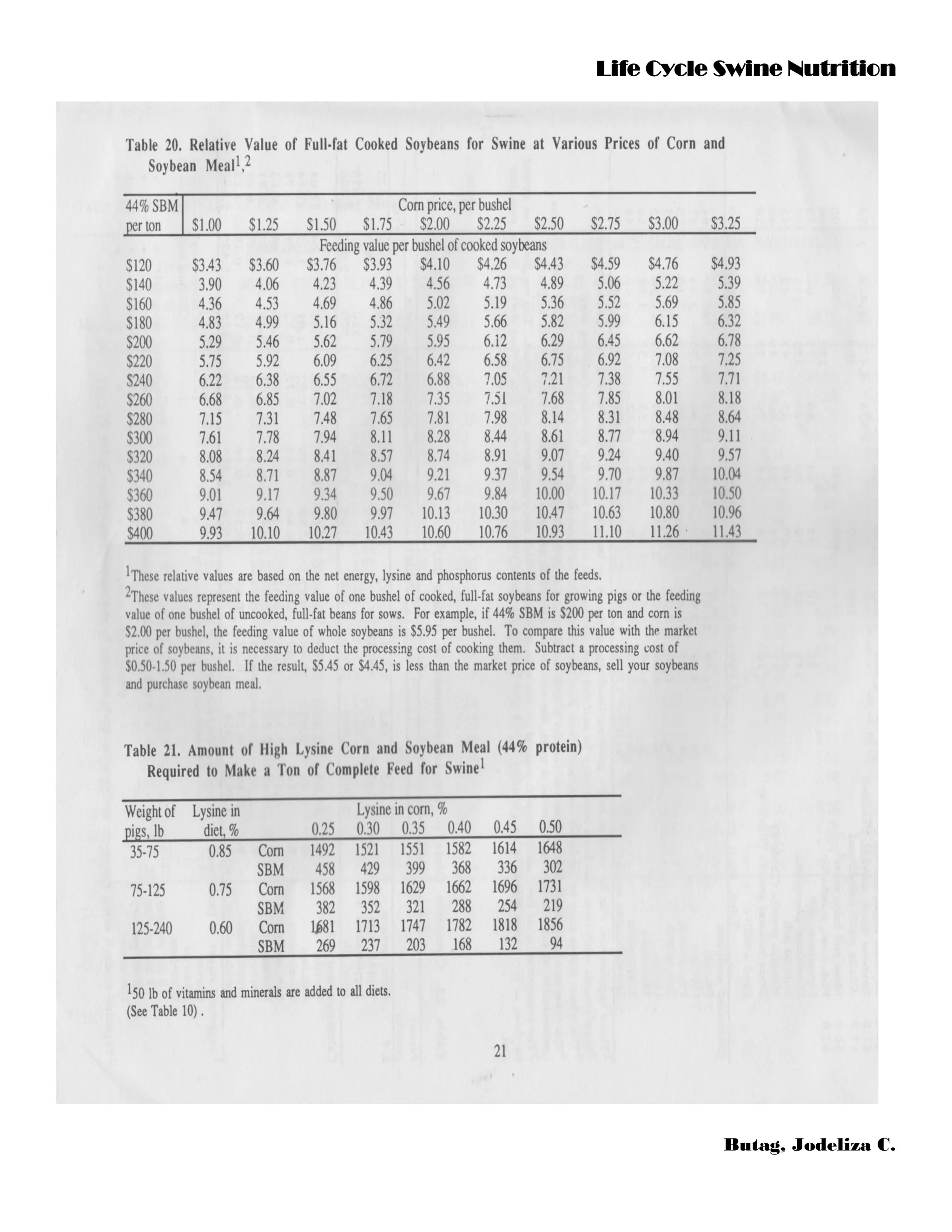 Life Cycle Swine Nutrition PDF