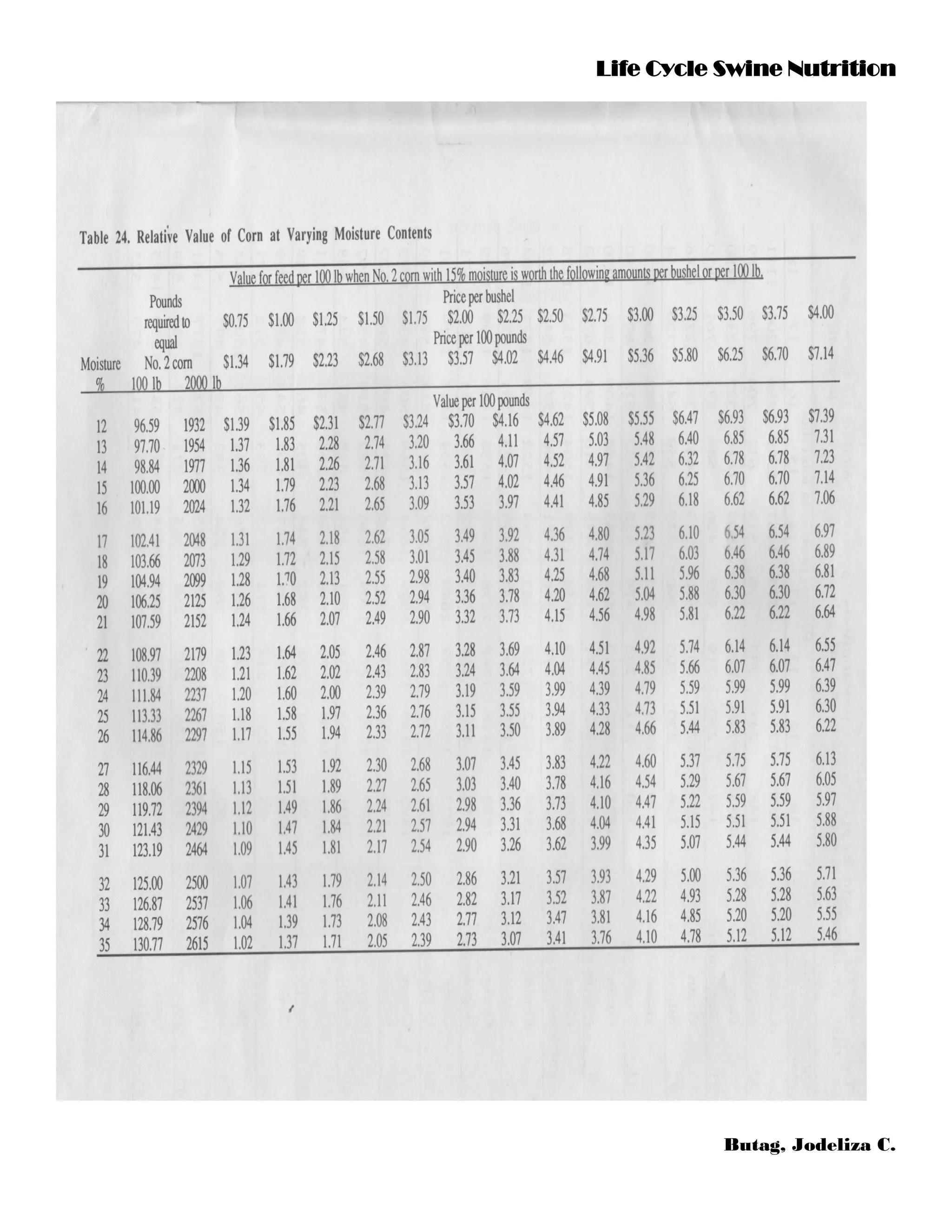 Life Cycle Swine Nutrition PDF