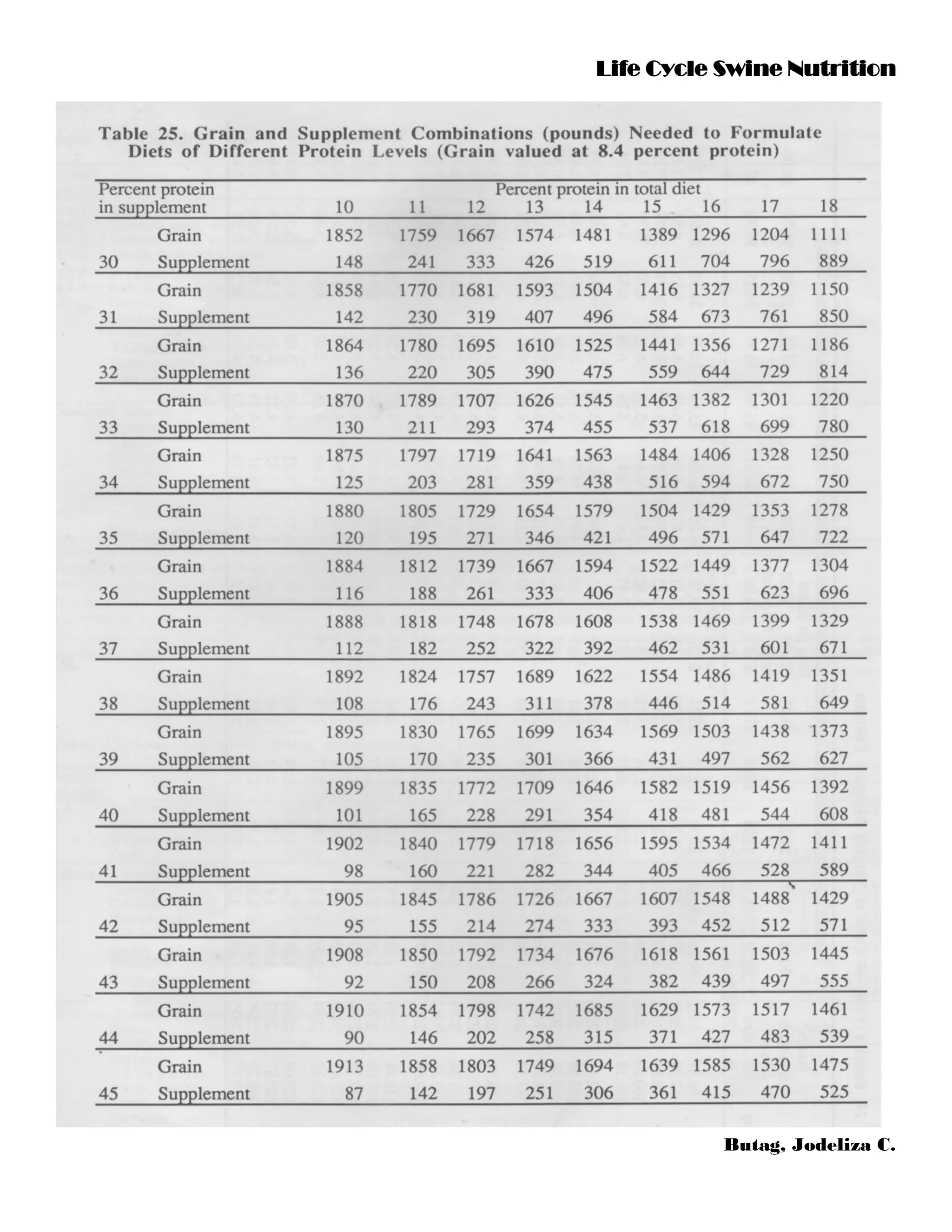 Life Cycle Swine Nutrition PDF