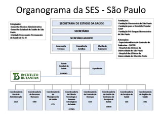 Luiz Maria Ramos
Filho
Organograma da SES - São Paulo
 