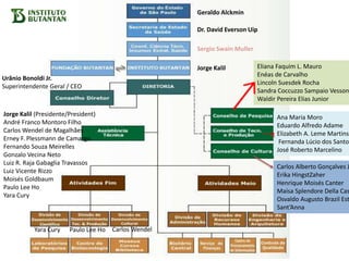 Geraldo Alckmin
Dr. David Everson Uip
Jorge Kalil
Jorge Kalil (Presidente/President)
André Franco Montoro Filho
Carlos Wendel de Magalhães
Erney F. Plessmann de Camargo
Fernando Souza Meirelles
Gonzalo Vecina Neto
Luiz R. Raja Gabaglia Travassos
Luiz Vicente Rizzo
Moisés Goldbaum
Paulo Lee Ho
Yara Cury
Eliana Faquim L. Mauro
Enéas de Carvalho
Lincoln Suesdek Rocha
Sandra Coccuzzo Sampaio Vesson
Waldir Pereira Elias Junior
Ana Maria Moro
Eduardo Alfredo Adame
Elizabeth A. Leme Martins
Fernanda Lúcio dos Santos
José Roberto Marcelino
Yara Cury Paulo Lee Ho Carlos Wendel
Urânio Bonoldi Jr.
Superintendente Geral / CEO
Sergio Swain Muller
Carlos Alberto Gonçalves J
Erika HingstZaher
Henrique Moisés Canter
Maísa Splendore Della Cas
Osvaldo Augusto Brazil Est
Sant’Anna
 