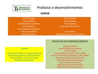 Produtos e desenvolvimentos
•Anti-botrópico
•Anti-crotálico
•Anti-botrópico-crotálico
•Anti-elapídico
•Anti-botrópico-laquético
•Anti-escorpiônico
•Anti-aracnídico
•Anti-lonômico
•Anti-diftérico
•Anti-tetânico
•Anti-botulínico A,B e E
•Anti-rábico
•Imunoglobulina Anti-timocitária
SOROS
VACINAS
Dupla Infantil (Difteria e Tétano) (Pediátrico)
Dupla Adulto (Difteria e Tétano) (Adulto)
Tríplice (Difteria, Tétano e Pertussis)
Hepatite B recombinante
PRODUTOS EM DESENVOLVIMENTO
Adjuvante MPLAp
Soro Anti-abelha africanizada
Hemoderivados
Vacinas Influenza sazonal, H1N1 e H5N1
Vacina contra Raiva (produzida em Célula VERO)
Vacina pentavalente contra Rotavírus
Vacina tetravalente contra Dengue
Vacina Leishmaniose canina
Biofármaco Monoclonal Anti-CD3
Biofármaco Surfactante pulmonar
 
