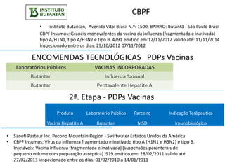 CBPF
• Instituto Butantan, Avenida Vital Brasil N.º: 1500, BAIRRO: Butantã - São Paulo Brasil
CBPF Insumos: Granéis monovalentes da vacina da influenza (fragmentada e inativada)
tipo A/H1N1, tipo A/H3N2 e tipo B. 4791 emitido em:12/11/2012 valido até: 11/11/2014
inspecionado entre os dias: 29/10/2012 07/11/2012
• Sanofi Pasteur Inc. Pocono Mountain Region - Swiftwater Estados Unidos da América
• CBPF Insumos: Vírus da influenza fragmentado e inativado tipo A (H1N1 e H3N2) e tipo B.
Injetáveis: Vacina influenza (fragmentada e inativada) (suspensões parenterais de
pequeno volume com preparação asséptica). 919 emitido em: 28/02/2011 valido até:
27/02/2013 inspecionado entre os dias: 01/02/2010 a 14/01/2011
Laboratórios Públicos VACINAS INCORPORADAS
Butantan Influenza Sazonal
Butantan Pentavalente Hepatite A
ENCOMENDAS TECNOLÓGICAS PDPs Vacinas
Produto Laboratório Público Parceiro Indicação Terâpeutica
Vacina Hepatite A Butantan MSD Imunobiológico
2ª. Etapa - PDPs Vacinas
 
