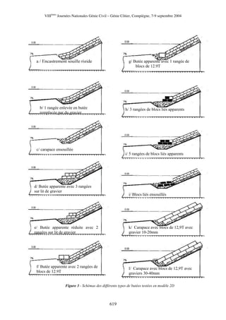 VIIIèmes Journées Nationales Génie Civil – Génie Côtier, Compiègne, 7-9 septembre 2004 
a/Encastrementsouillerigide 
g/ Butée apparente avec 1 rangée de blocs de 12.9T 
b/ 1 rangée enlevée en butée remplacée par du gravier 
h/ 3 rangées de blocs liés apparents 
c/ carapace ensouillée 
i/ 5 rangées de blocs liés apparents 
d/ Butée apparente avec 3 rangéessur lit de gravier 
j/ Blocs liés ensouillés 
k/ Carapace avec blocs de 12,9T avec gravier 10-20mm 
e/ Butée apparente réduite avec 2rangées sur lit de gravier 
f/ Butée apparente avec 2 rangées de blocs de 12.9T 
l/ Carapace avec blocs de 12,9T avec graviers 30-40mm 
Figure 3 - Schémas des différents types de butées testées en modèle 2D 
619 
 