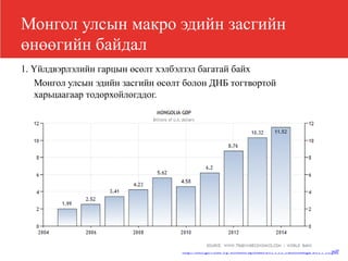 Монгол улсын макро эдийн засгийн
өнөөгийн байдал
http://mof.gov.mn/wp-content/uploads/2014/11/Taniltsuulga-2014-10.pdf
1. Үйлдвэрлэлийн гарцын өсөлт хэлбэлзэл багатай байх
Монгол улсын эдийн засгийн өсөлт болон ДНБ тогтвортой
харьцаагаар тодорхойлогддог.
 