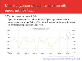 Монгол улсын макро эдийн засгийн
өнөөгийн байдал
6. Урсгал тэнцэл тогтвортой байх
Урсгал тэнцэл нь нээлттэй эдийн засаг бусад орнуудтай хийсэн
худалдааны цэвэр дүн байдаг. Тогтвортой макро эдийн засгийн орчин
нь тогтвортой урсгалтай байх ёстой.
http://mof.gov.mn/wp-content/uploads/2014/11/Taniltsuulga-2014-10.pdf
 