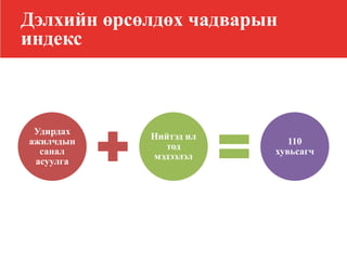 Удирдах
ажилчдын
санал
асуулга
Нийтэд ил
тод
мэдээлэл
110
хувьсагч
Дэлхийн өрсөлдөх чадварын
индекс
 