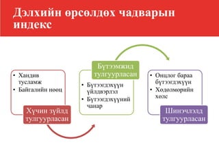 Дэлхийн өрсөлдөх чадварын
индекс
• Хандив
тусламж
• Байгалийн нөөц
Хүчин зүйлд
тулгуурласан
• Бүтээгдэхүүн
үйлдвэрлэл
• Бүтээгдэхүүний
чанар
Бүтээмжид
тулгуурласан • Онцлог бараа
бүтээгдэхүүн
• Хөдөлмөрийн
хөлс
Шинэчлэлд
тулгуурласан
 