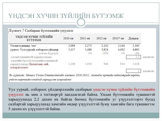 Уул уурхайн салбарын бүтээмж