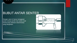 BUBUT ANTAR SENTER
Dengan cara ini harus menggeser
posisi lubang senter dari posisi awal
benda kerja sebesar eksentrisitas
yang diinginkan.
3.1
 