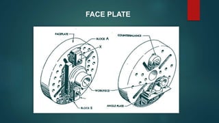 FACE PLATE
 